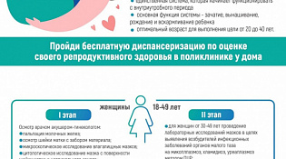 Методические материалы об охране репродуктивного здоровья молодежи, молодых семей и семей с детьми